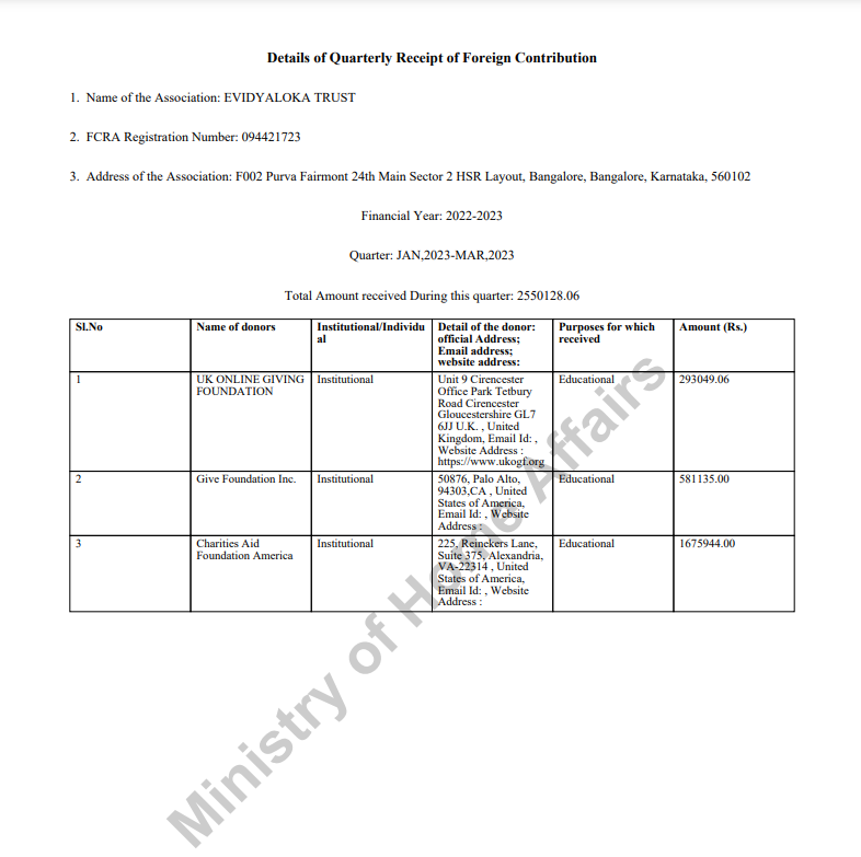 FCRA Q4 January - March 2023